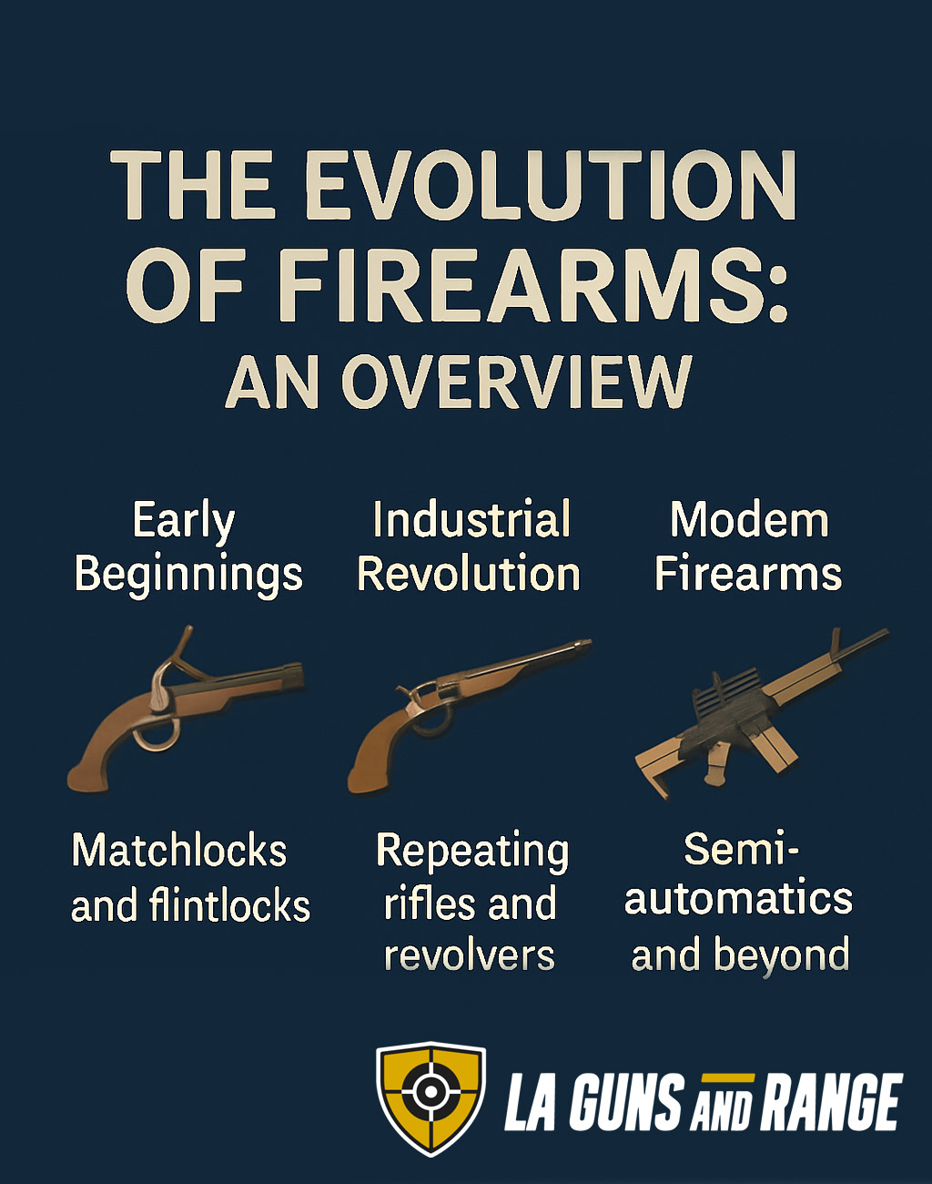 The Evolution of Firearms: An Overview